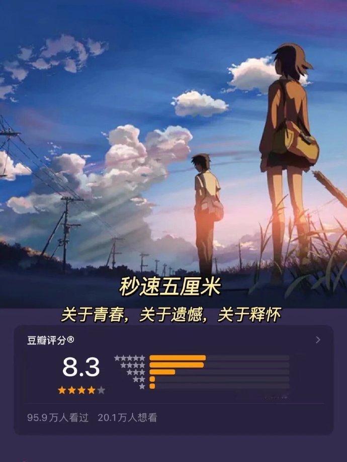 10部反复观看的宝藏治愈系动画推荐