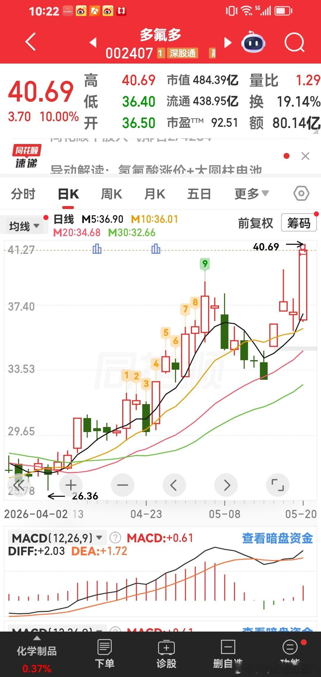 多氟多，开始2026年第一波啦！