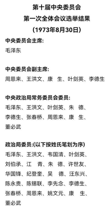 1973年，伟大领袖毛主席任主席的第十届政治局有多强大？十届政治局的分量，