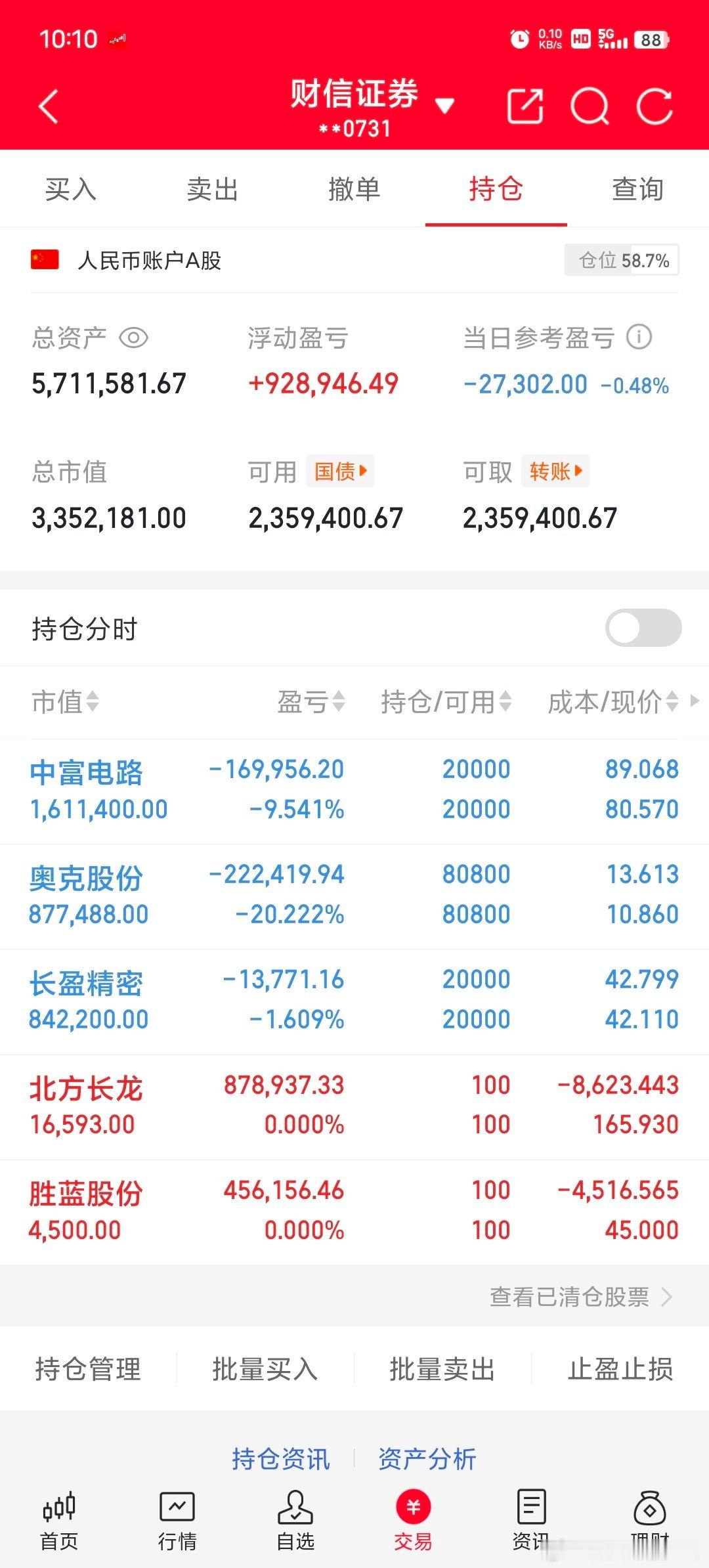 解套的路上，大家点赞加油