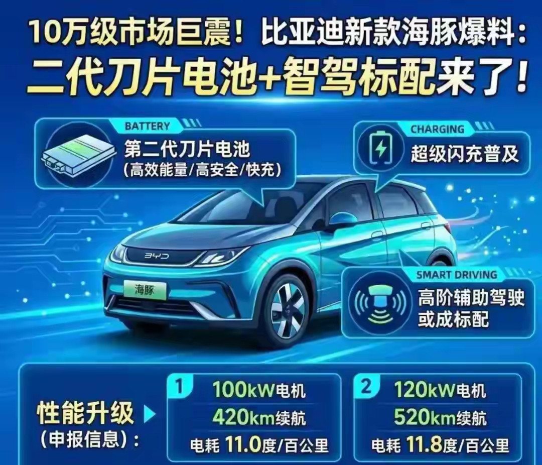 燃油车这回怕是真扛不住了。