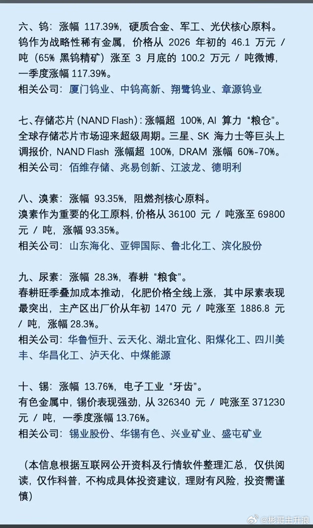 十大产品涨价概念！1.六氟磷酸锂2.光纤3.甲基丙烷TMP4.丁酮5.丙烯酸6.