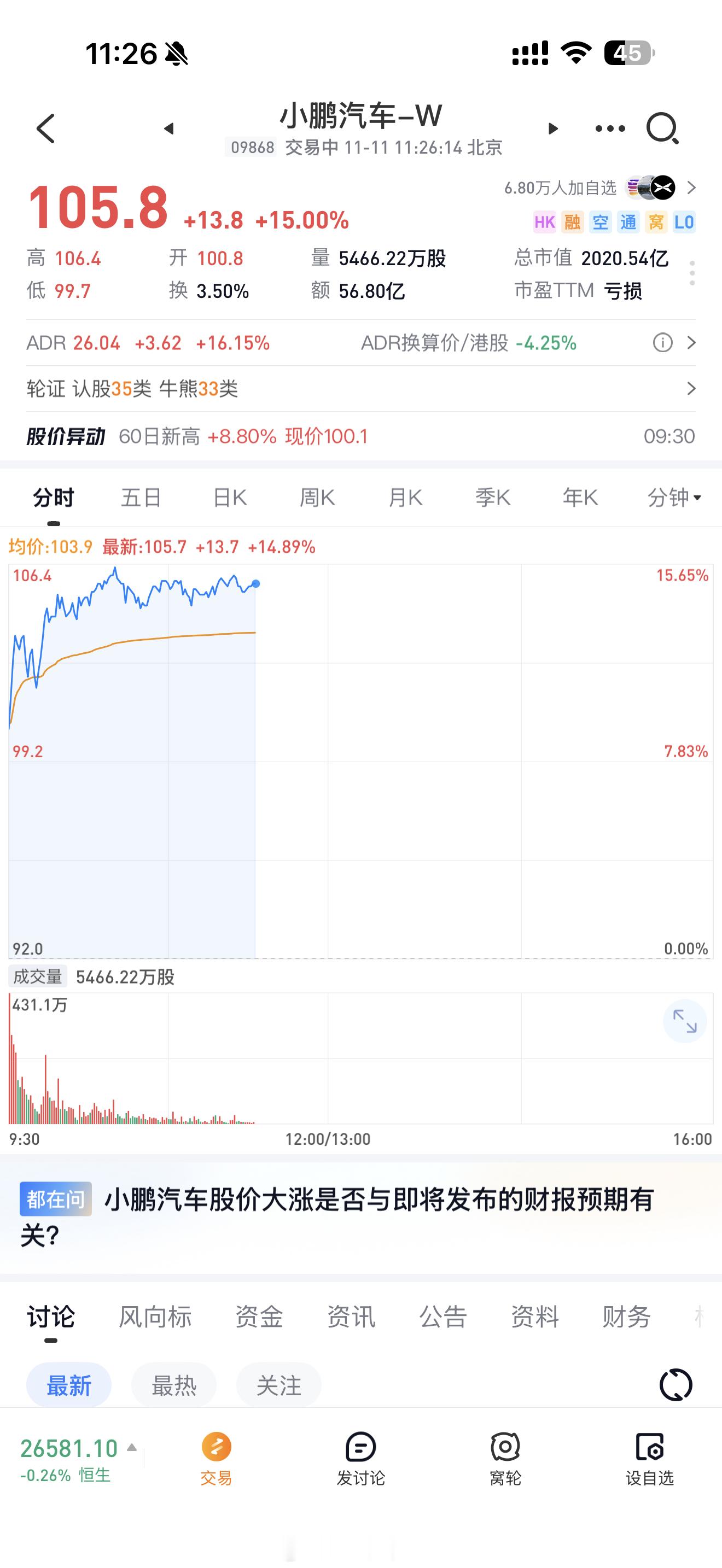 小鹏股价今日暴涨，因为继大众之后，现代也要用小鹏的自动驾驶系统了。这件事情挺有意