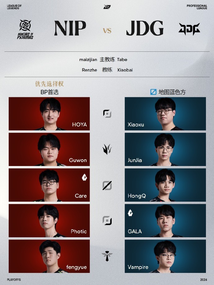 今日LPL季后赛迎来两场败者组对决，首战将由TES对战IG，次战则是NIP对战J