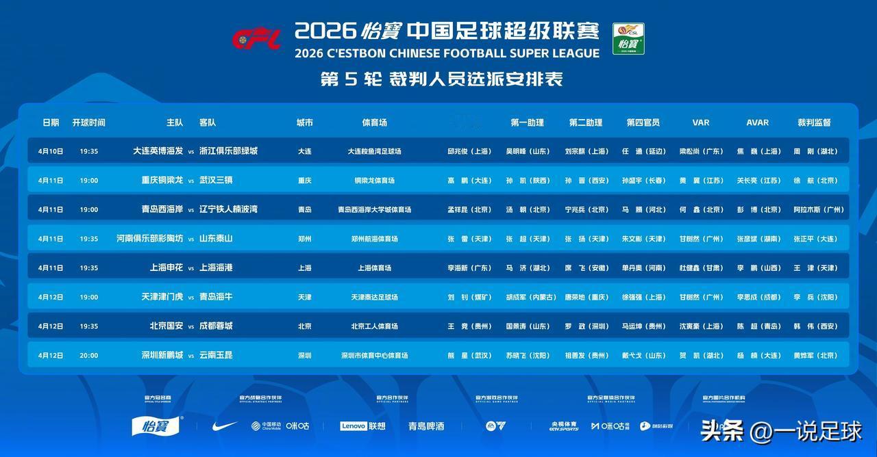 高鹏（大连）将执法重庆铜梁龙vs武汉三镇的第五轮中超联赛。同时，来自武汉足协