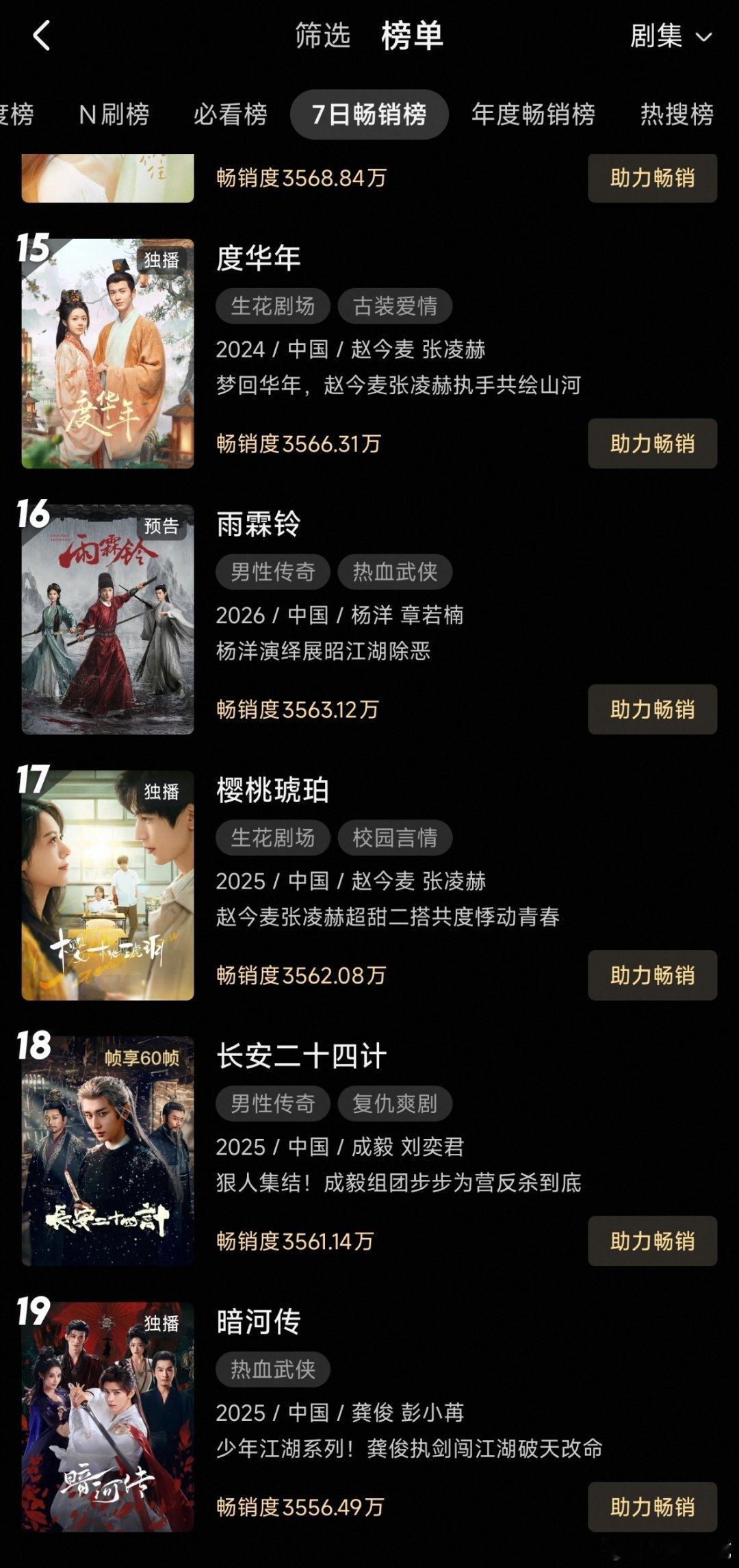 杨洋第五部优酷男主剧杨洋雨霖铃定档就进优酷畅销周榜了雨霖铃央八次黄档