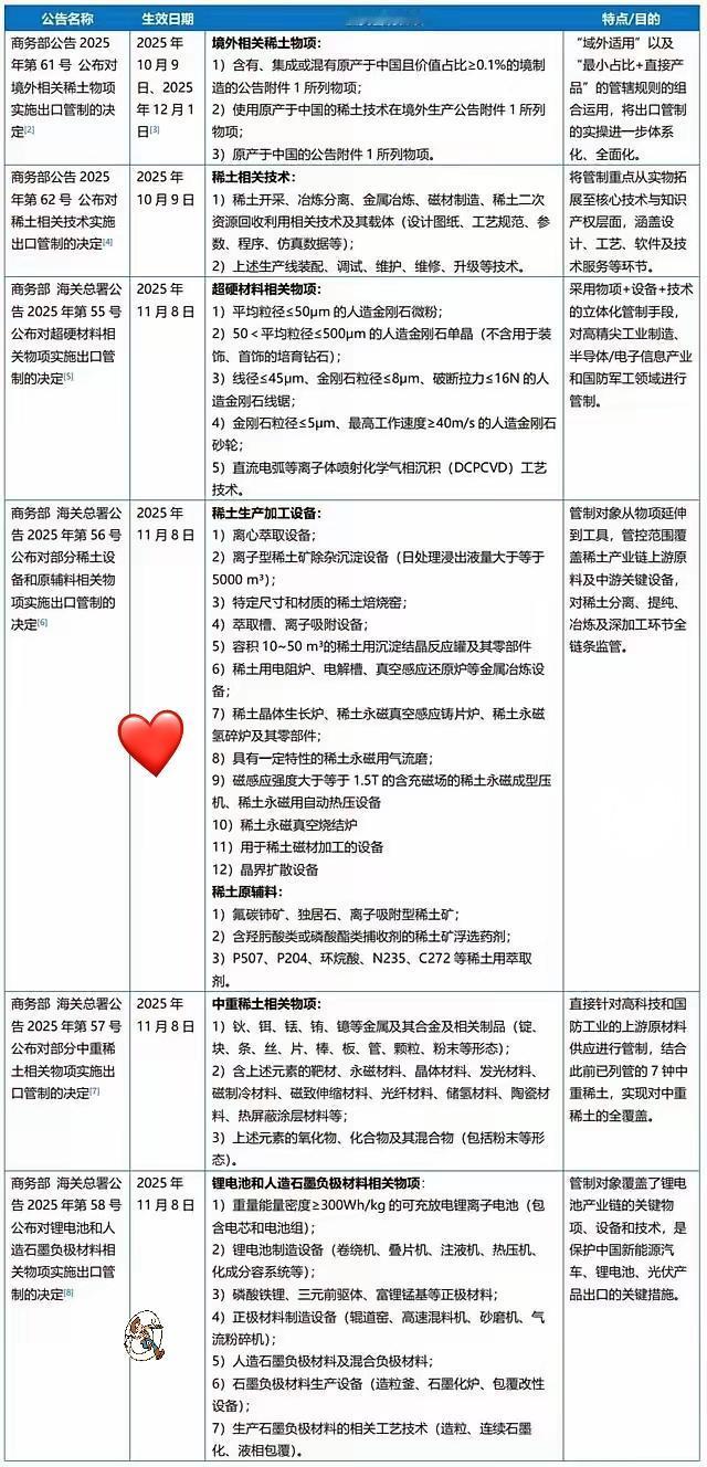 特朗普彻底懵了！呼朋唤友要搞稀土围堵，结果一众小弟全装哑巴，这哪是美国说了算的江