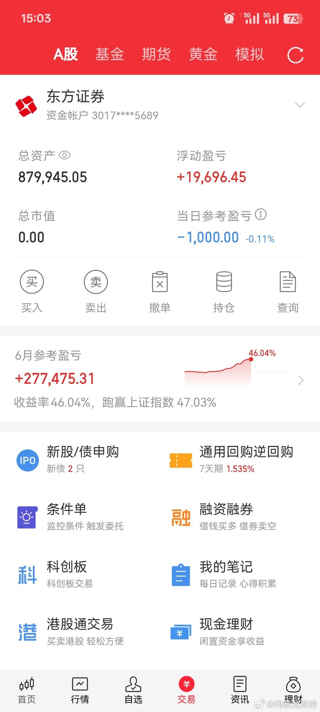 50万投资股市记录（自媒体记录美好生活，亦可记录投资生涯）挑战第三十八天，今天早