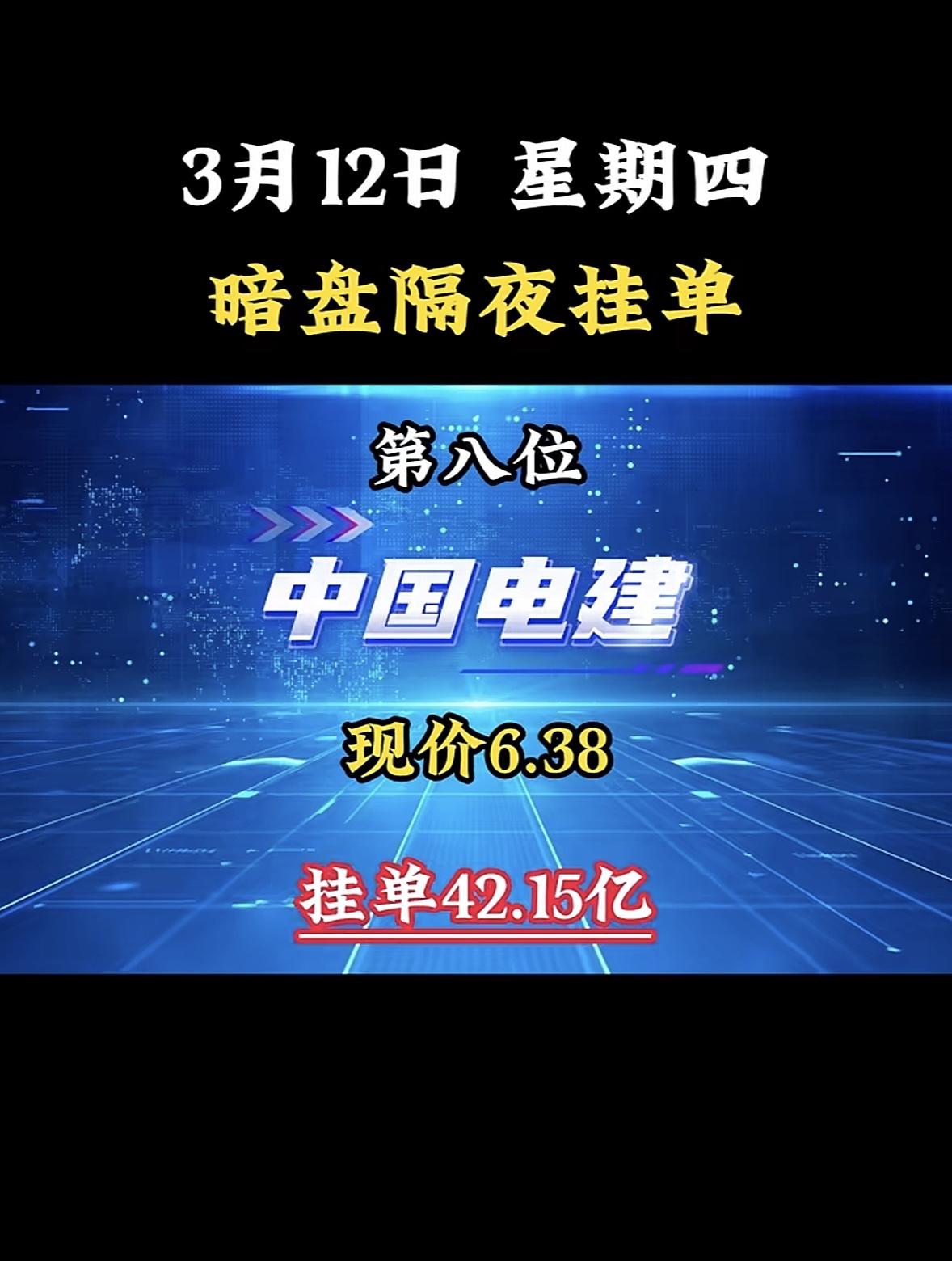 3月12日暗盘隔夜挂单前8名个股揭晓。2026年3月11日，金风科技太猛了！