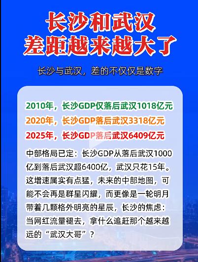 湖南与湖北的GDP差距，核心就是长沙与武汉的差距!以2025年GDP数据为例