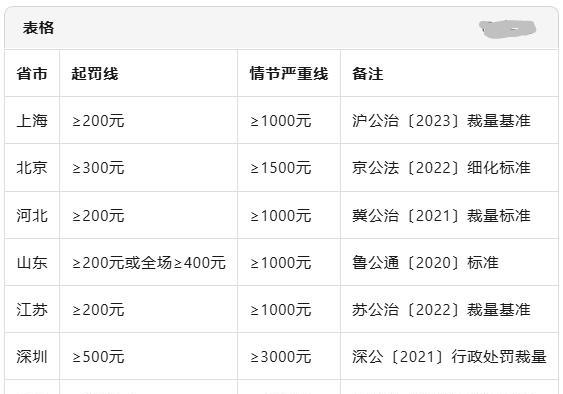上海的动迁房小区有很多棋牌室，生意非常好，据说拆迁老人每天都混迹在这里过日子，足