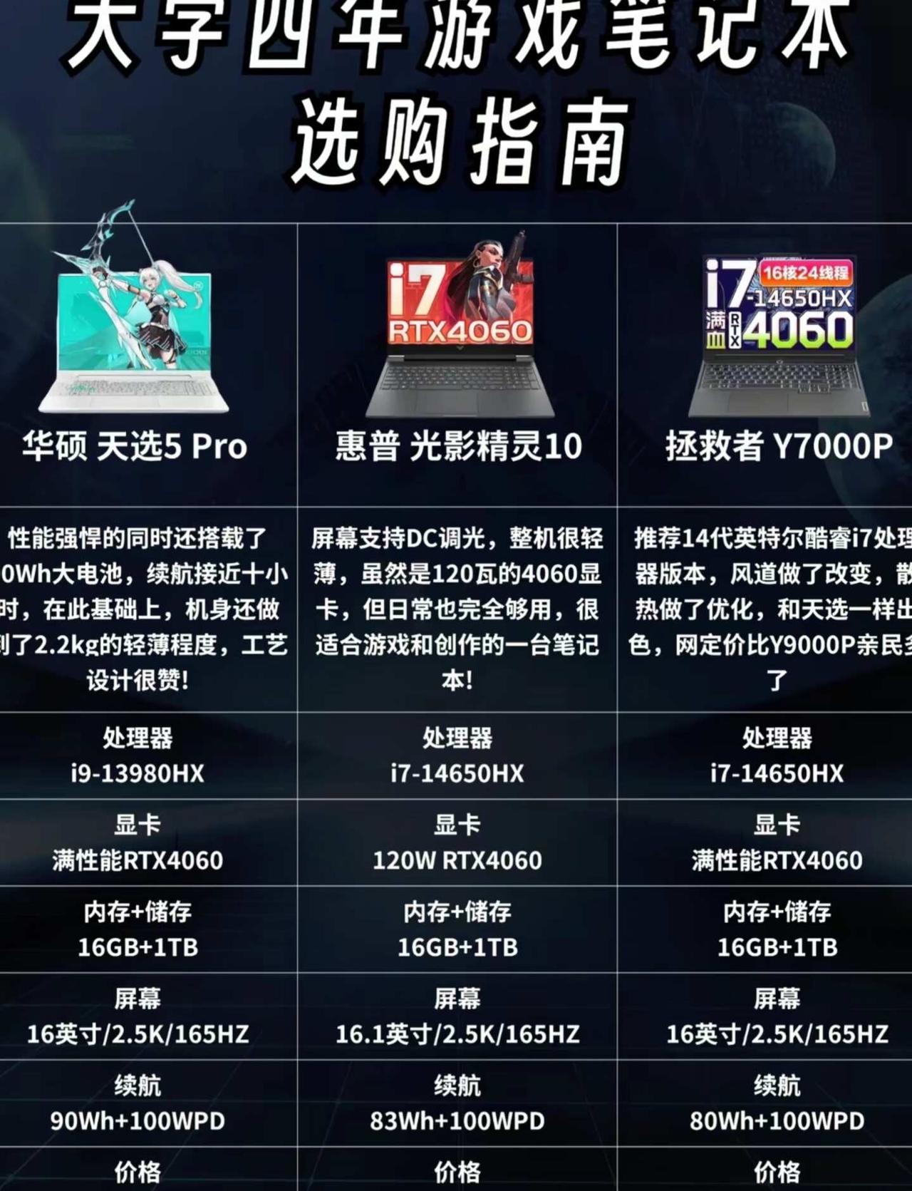 准大一，有人可以推荐一台电脑吗求求了🙏😭大学四年：游戏笔记本选购指南！