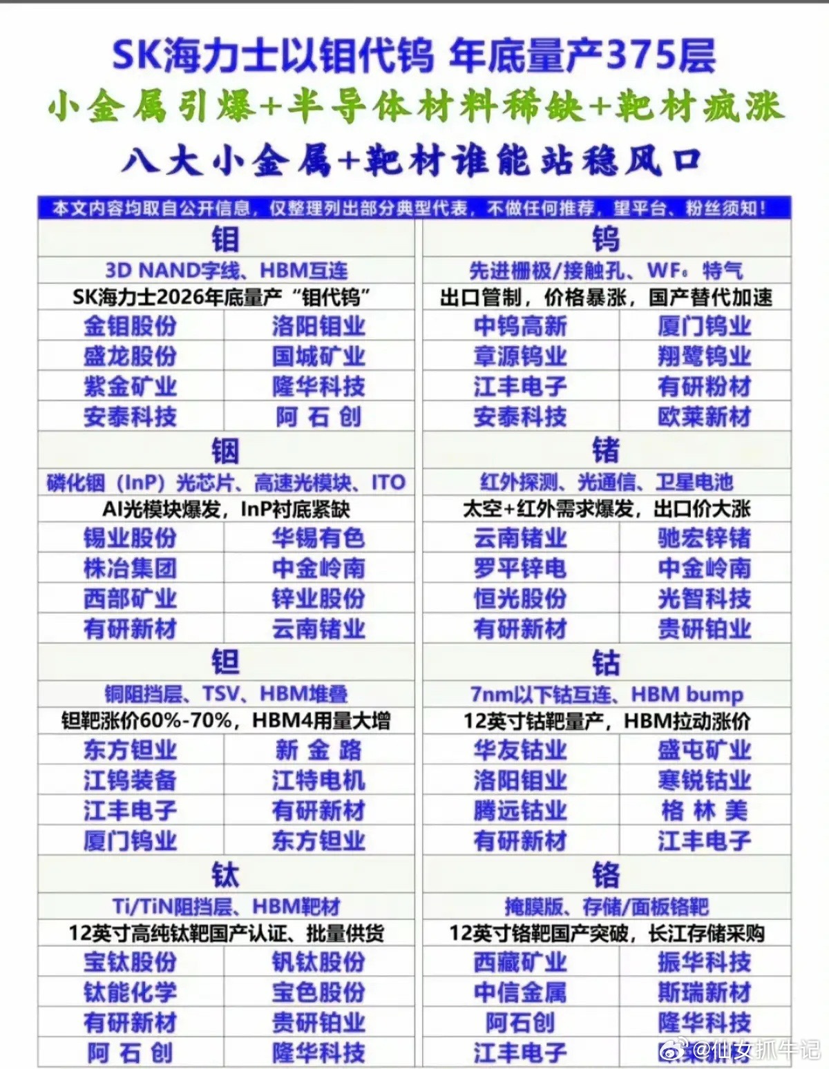钼、钨、铟、锗、钽、钴、钛、铬八大核心小金属大集合！各自在半导体、算力、存储等方