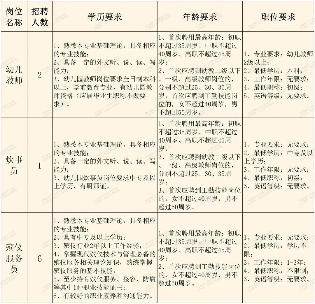 北京海淀解放军总医院招9人！🏥单位名称:解放军总医院第六医学中心✨