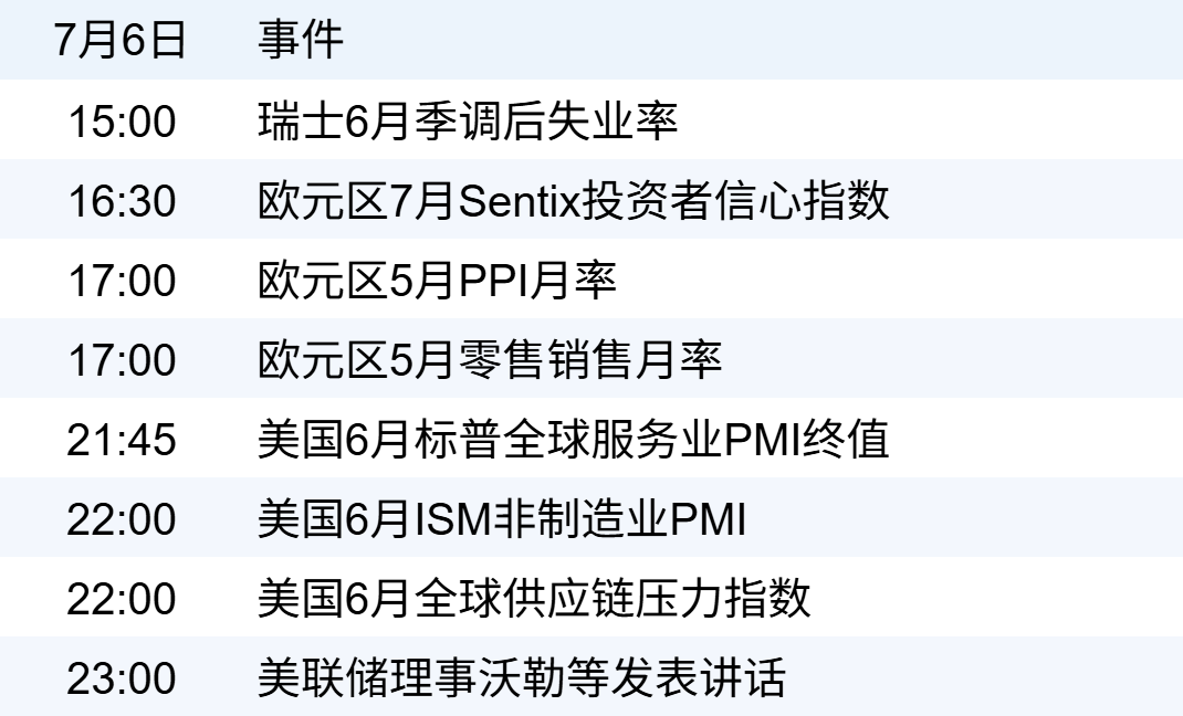 新华财经早报: 7月6日