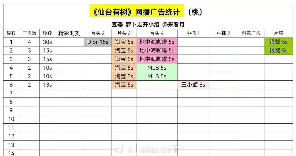 作为邓为第一部主扛的一番剧这个招商什么水平？