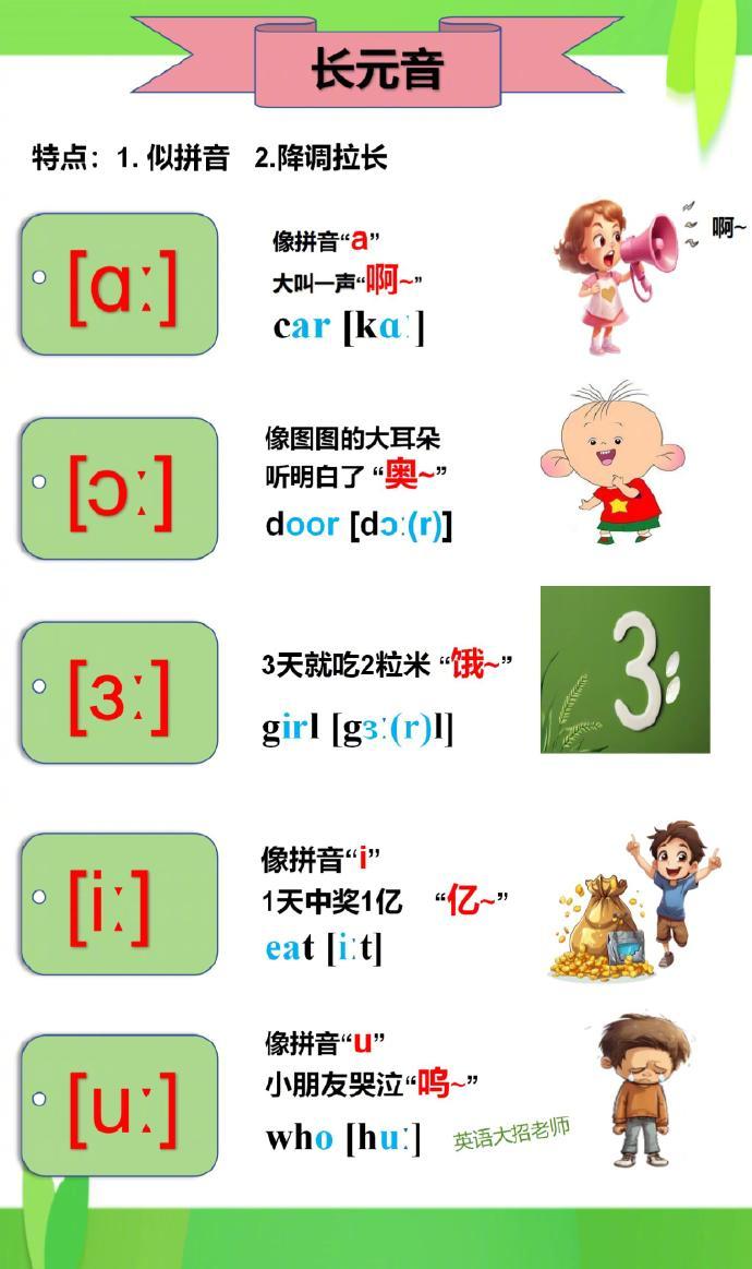 48个自然拼读口型图🔥早这么学音标早会了