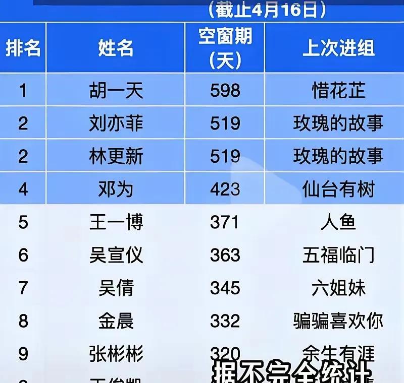 根本没想到，很多演员也在找工作！娱乐圈演员现在也面临和我们普通打工人一样的问题