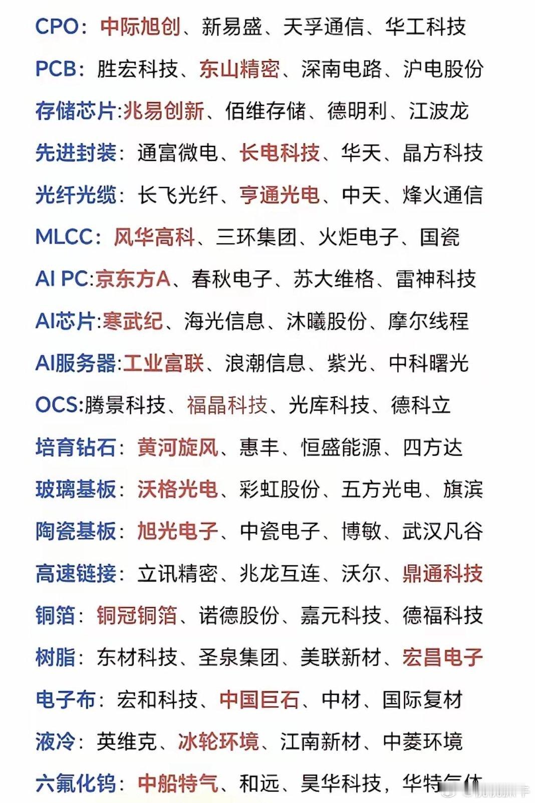 兄弟们下半年大家关注那个板块？