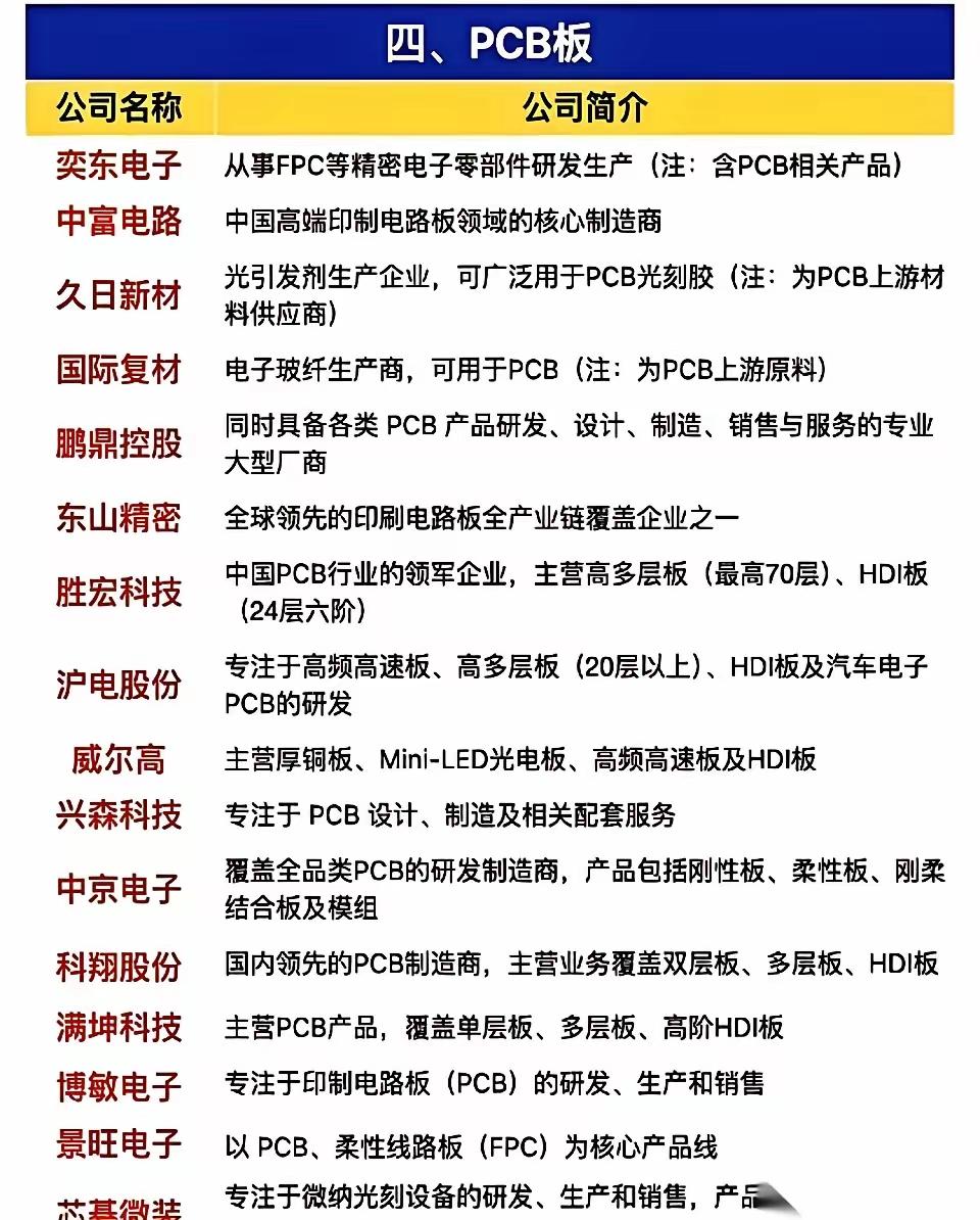 净利润暴增360%！AI狂潮里，这伙