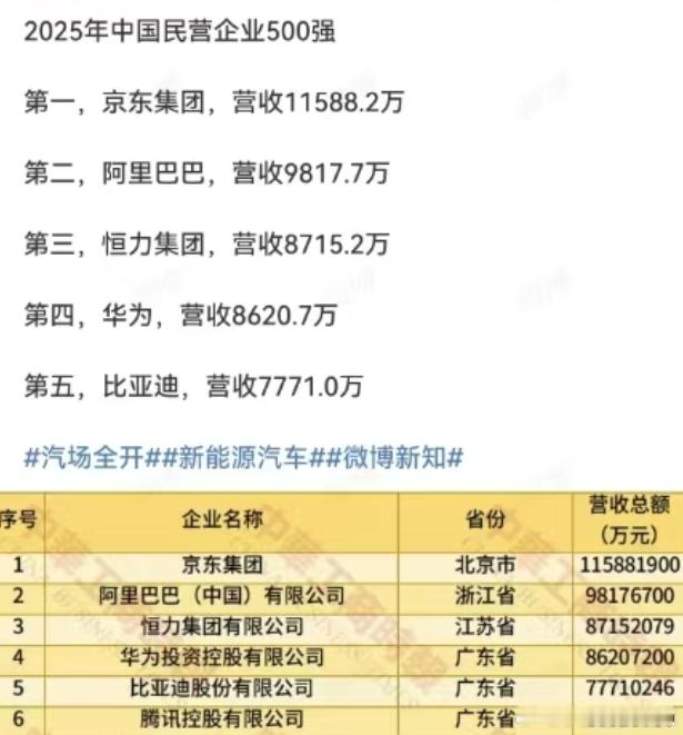 数据类汽车博主如果连识数都困难...抽象汽车商业评论​​​