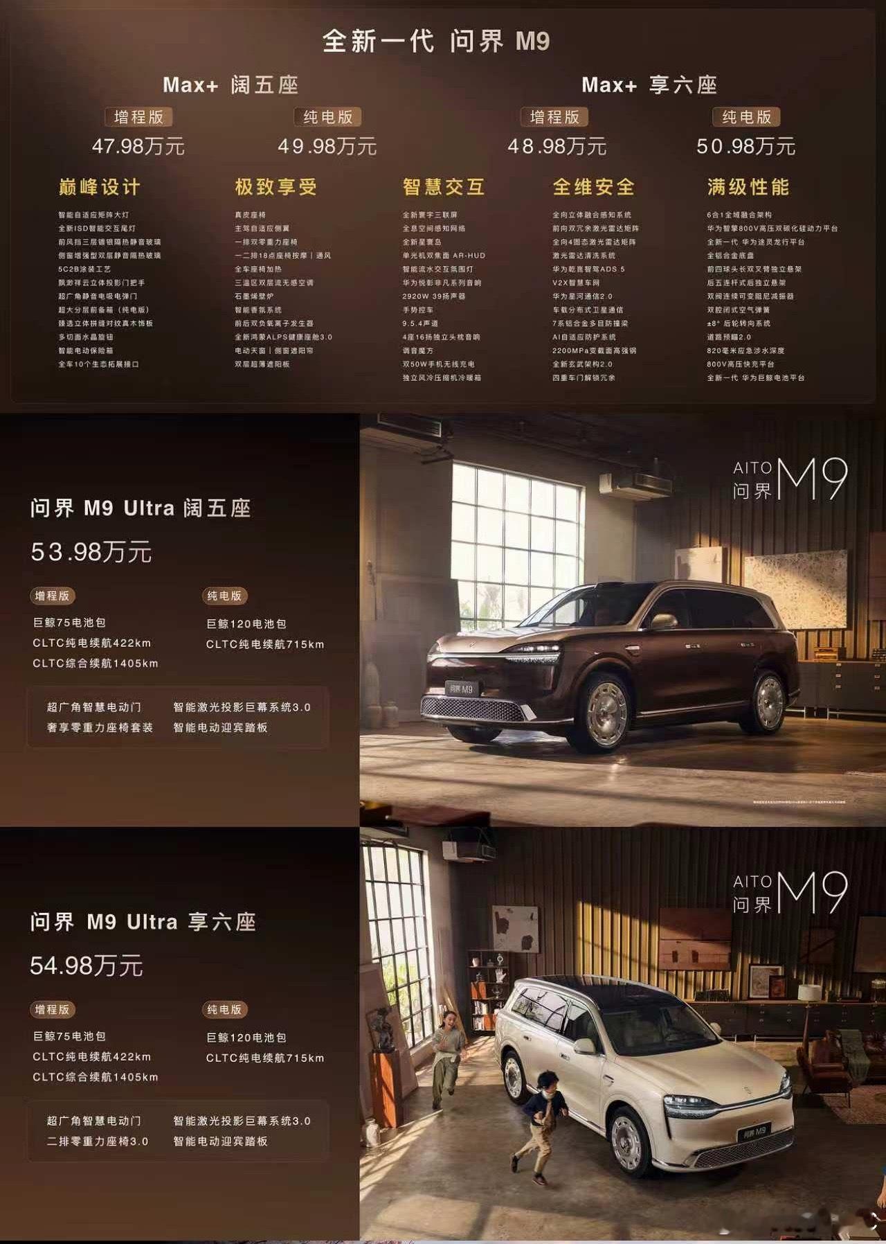问界M9的最终售价，只比预售低了2万。Max+版47.98万起，Ultra版5