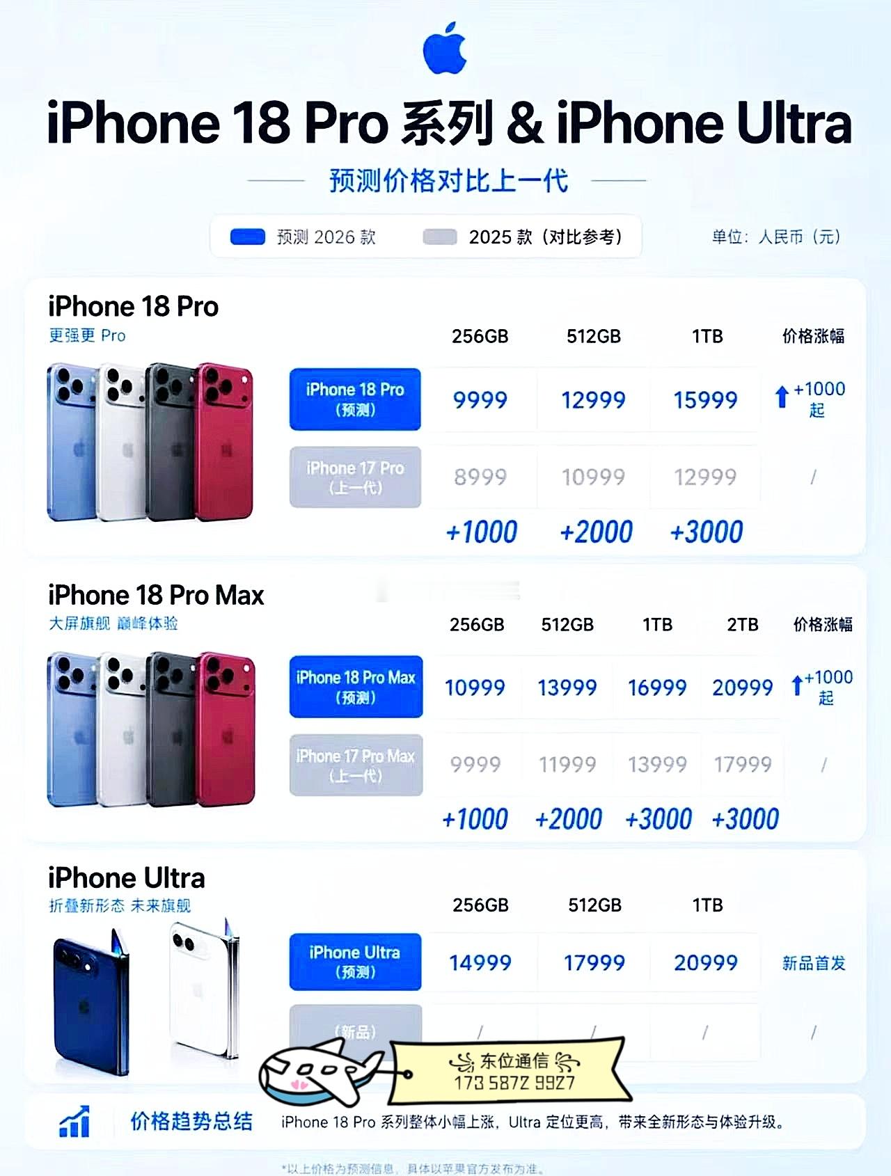 iPhone18ProMax预售发售时间/价格：2026年09月09日–苹果发布会2026年09月1
