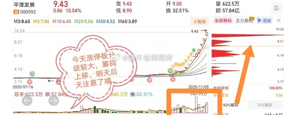 11.5技术交易人气热门股票点评1、福龙马，震荡剧烈，拉高出货2、福日电子：震荡