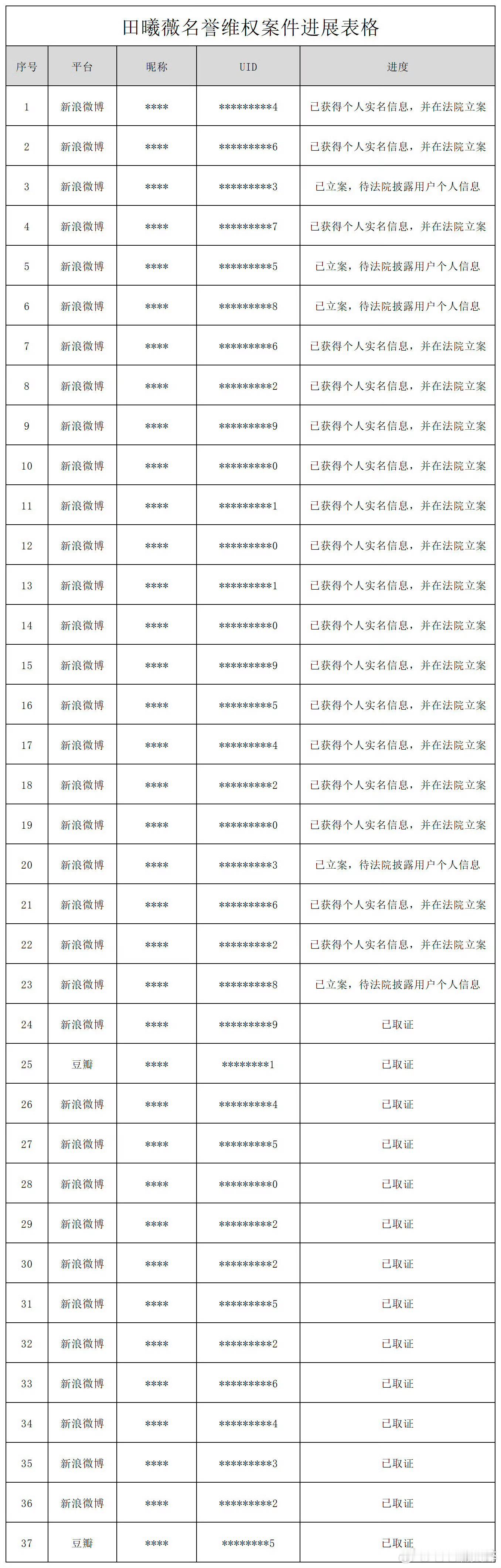 田曦薇告黑了，好多人​​​