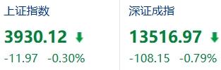 A股科技股还会继续新高吗？大家嘴里说的“科技牛涨好几倍”，其实主要就盯那几条