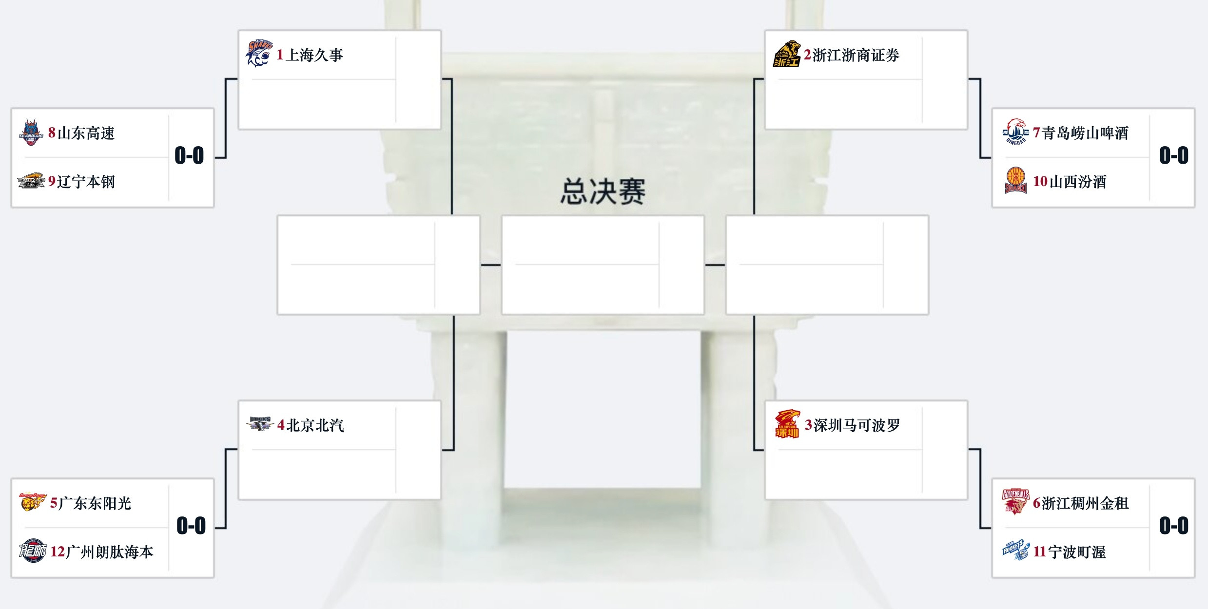 CBA季后赛对阵你看好哪一队季后赛加油上海久事大鲨鱼cba