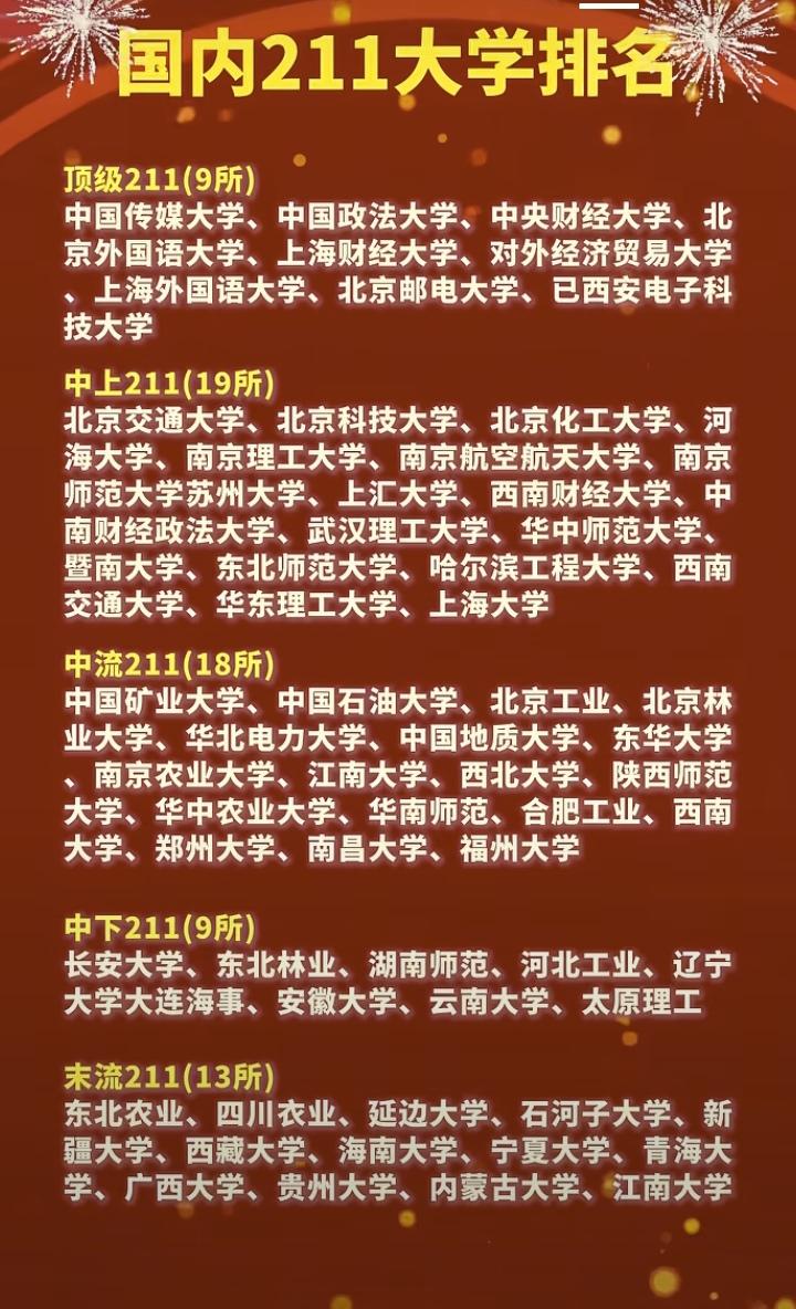 全国211大学和985大学分布情况。