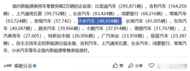 首次，小米超越特斯拉车圈从来都不缺热闹，就在刚刚过去没多久的10月份，特斯拉竟然