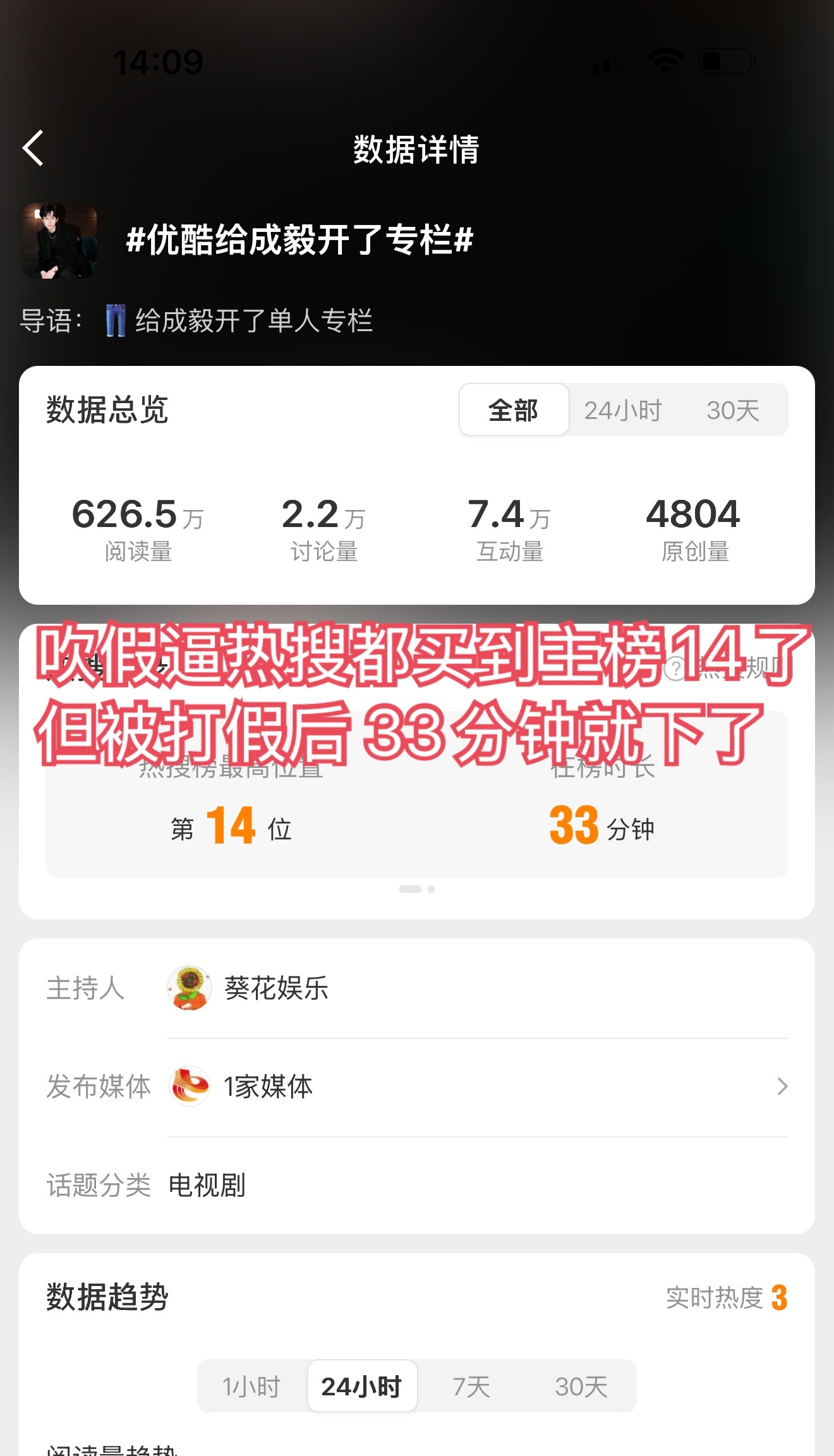 买到主榜14准备大吹特吹的，被打假后33分钟就下了，真不知道买热搜的人是傻子，还