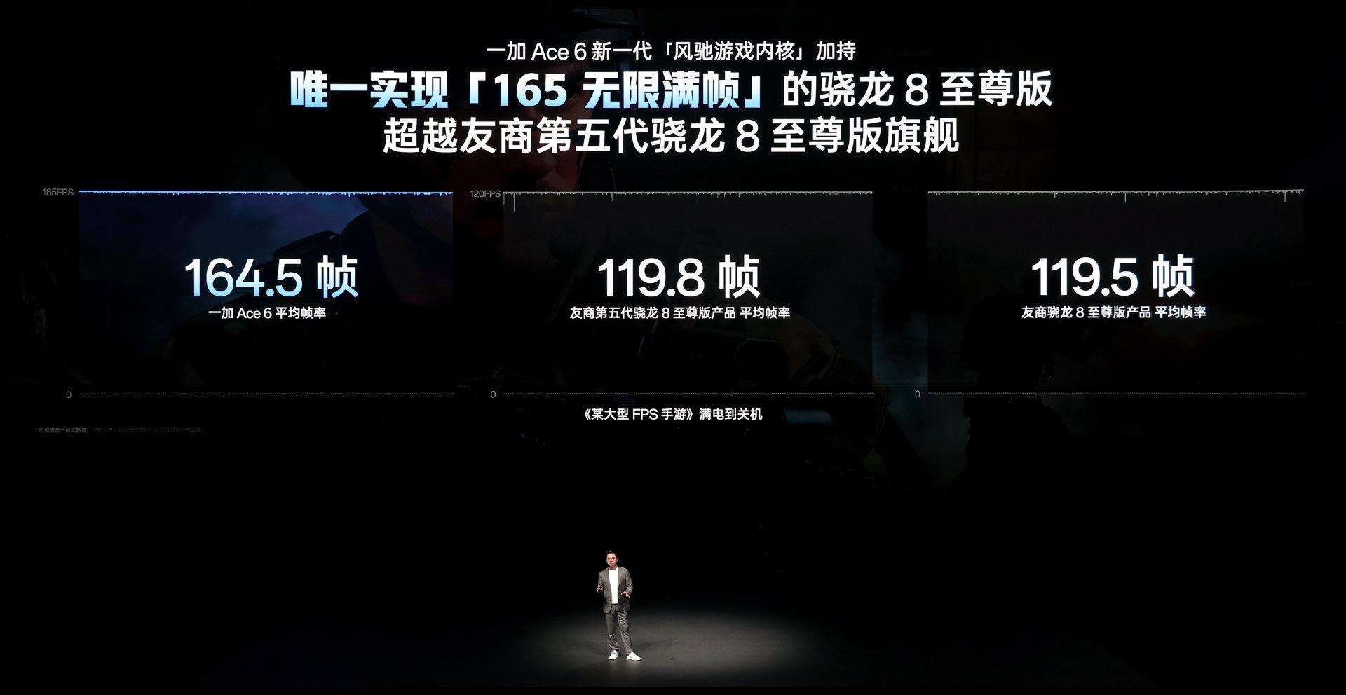 一加Ace6和一加15一样支持165超高帧游戏骁龙8至尊版同样灵犀触