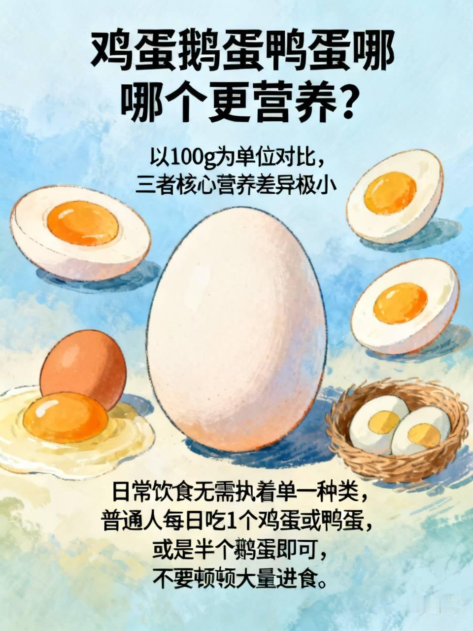 鸡蛋鹅蛋鸭蛋哪个更营养？我特意查阅营养成分表，以100g为单位对