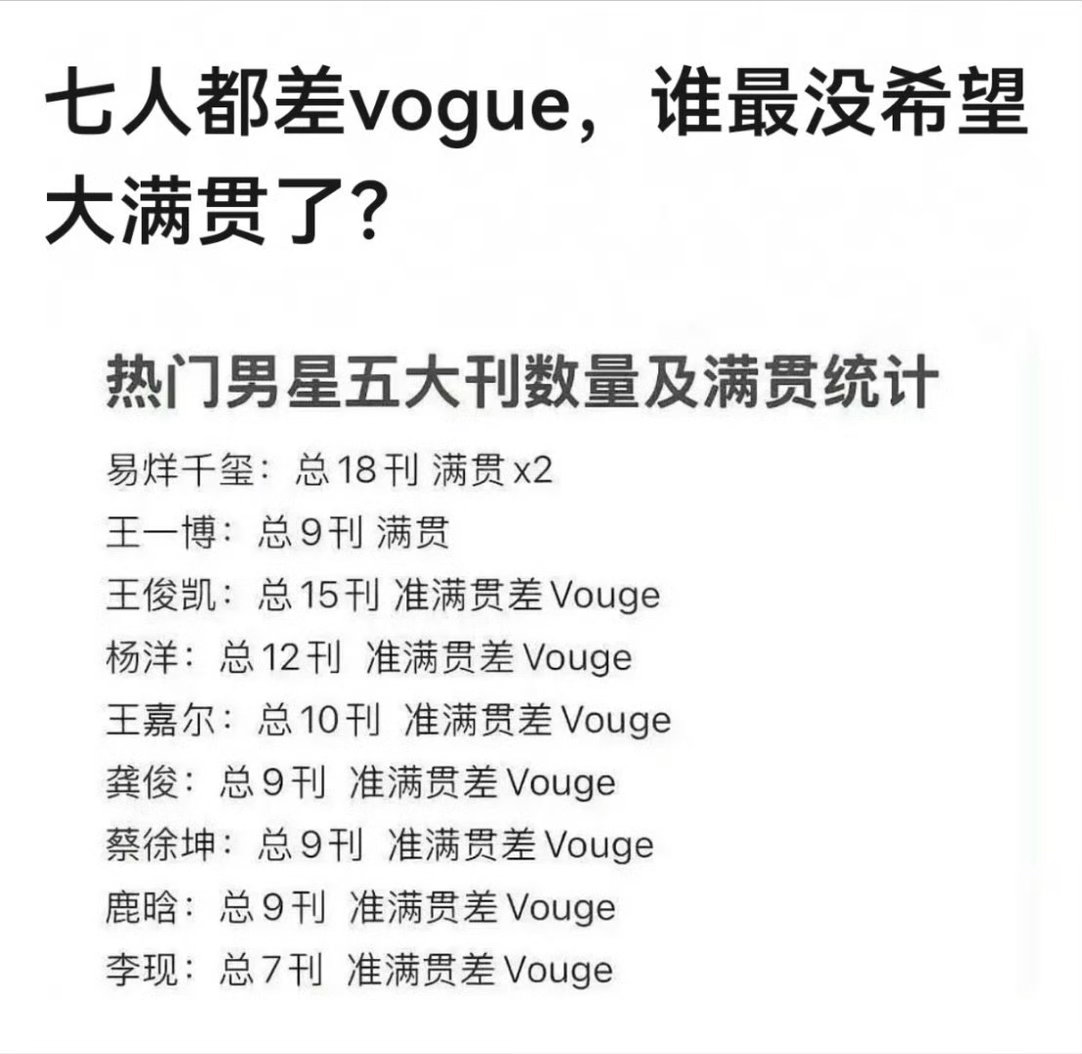 谁最没希望？？