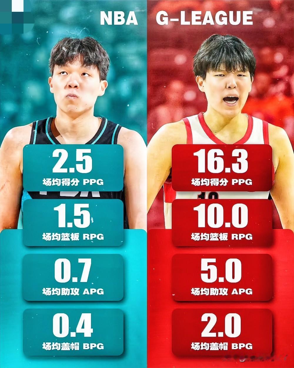 NBA我最想不通的球队，就是开拓者了，斯普利特不愿意用杨瀚森，干嘛还要召回