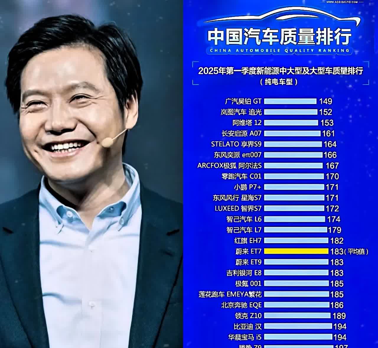 家人们！一觉睡醒，雷军估计也没想到小米汽车又双叒叕“登顶”了！这