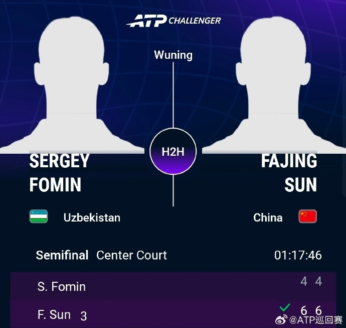 #孙发京晋级武宁站决赛#ATP挑战赛武宁站半决赛，孙发京6-4、6-4直落两盘战