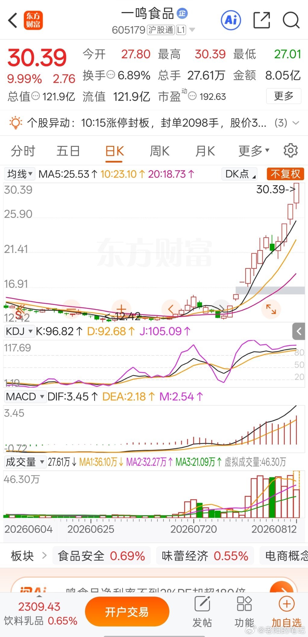 龙头就是龙头，一路目送！A股