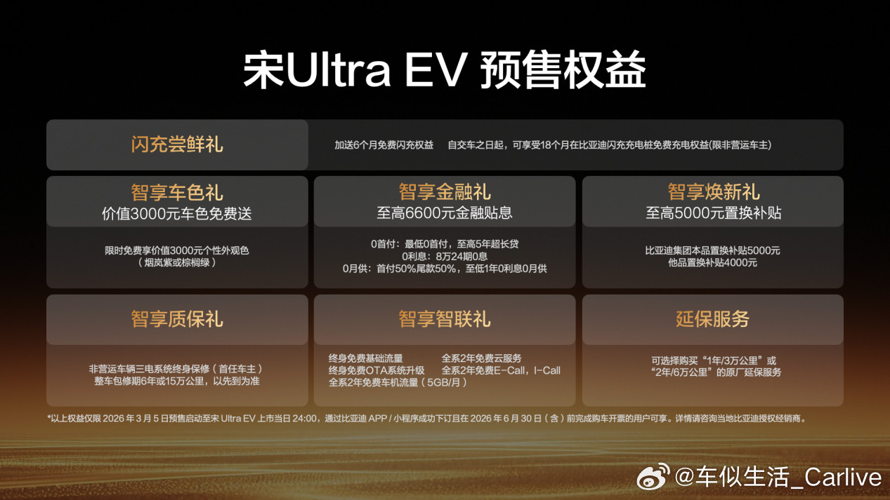 比亚迪宋UltraEV预售15.5万起，直接带着B级纯电SUV