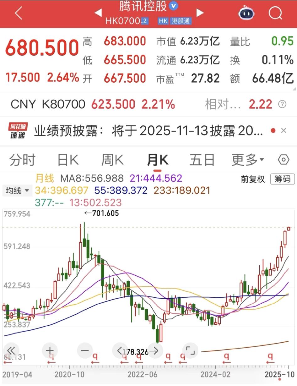 180的时候多少人很绝望。当时跌倒这么低你们为啥要担心，你们难道都不用微信