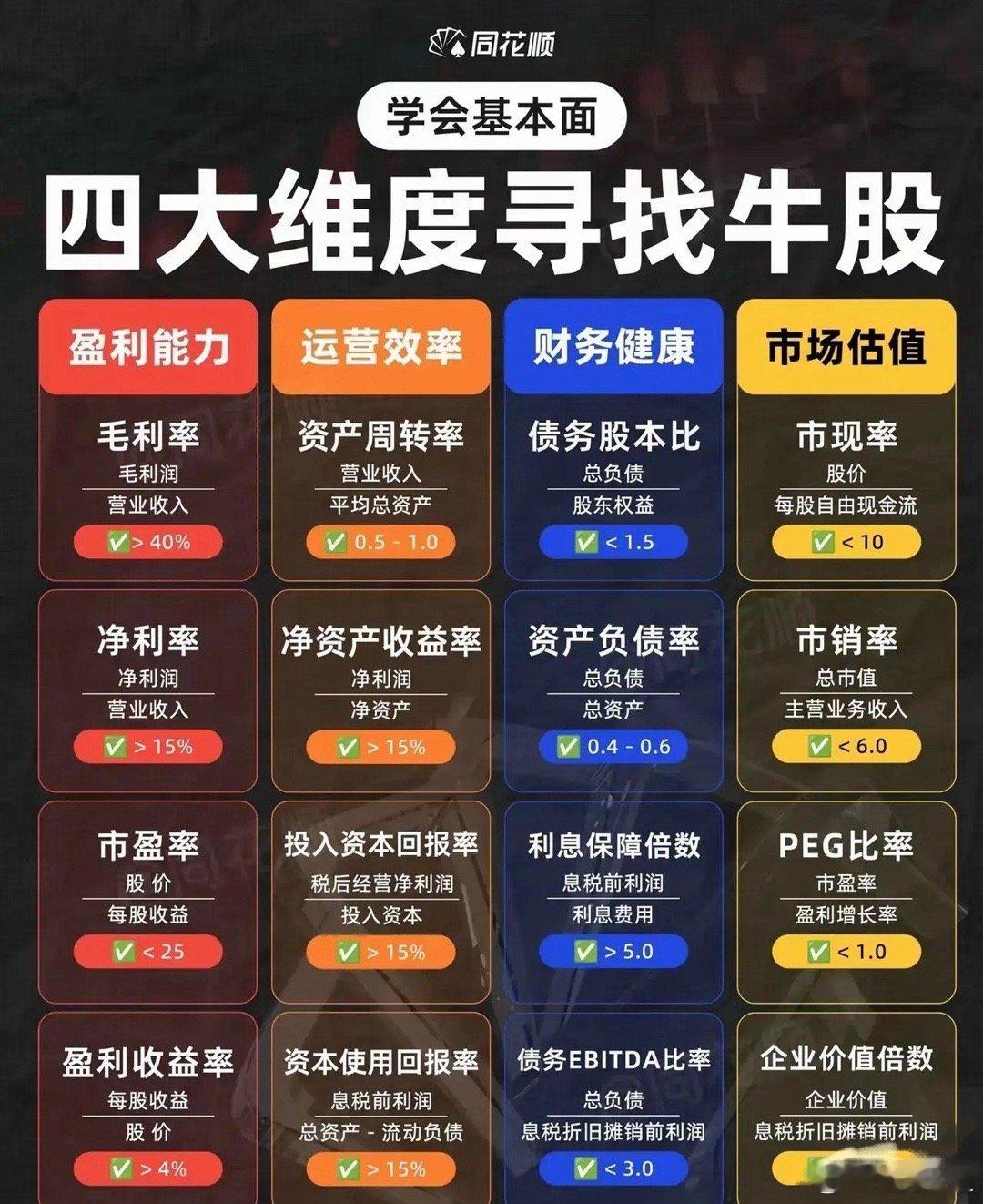 4个维度挑优质股权，简单直接不绕弯选好股权不用愁，记住这4个核心维度，避开坑、抓