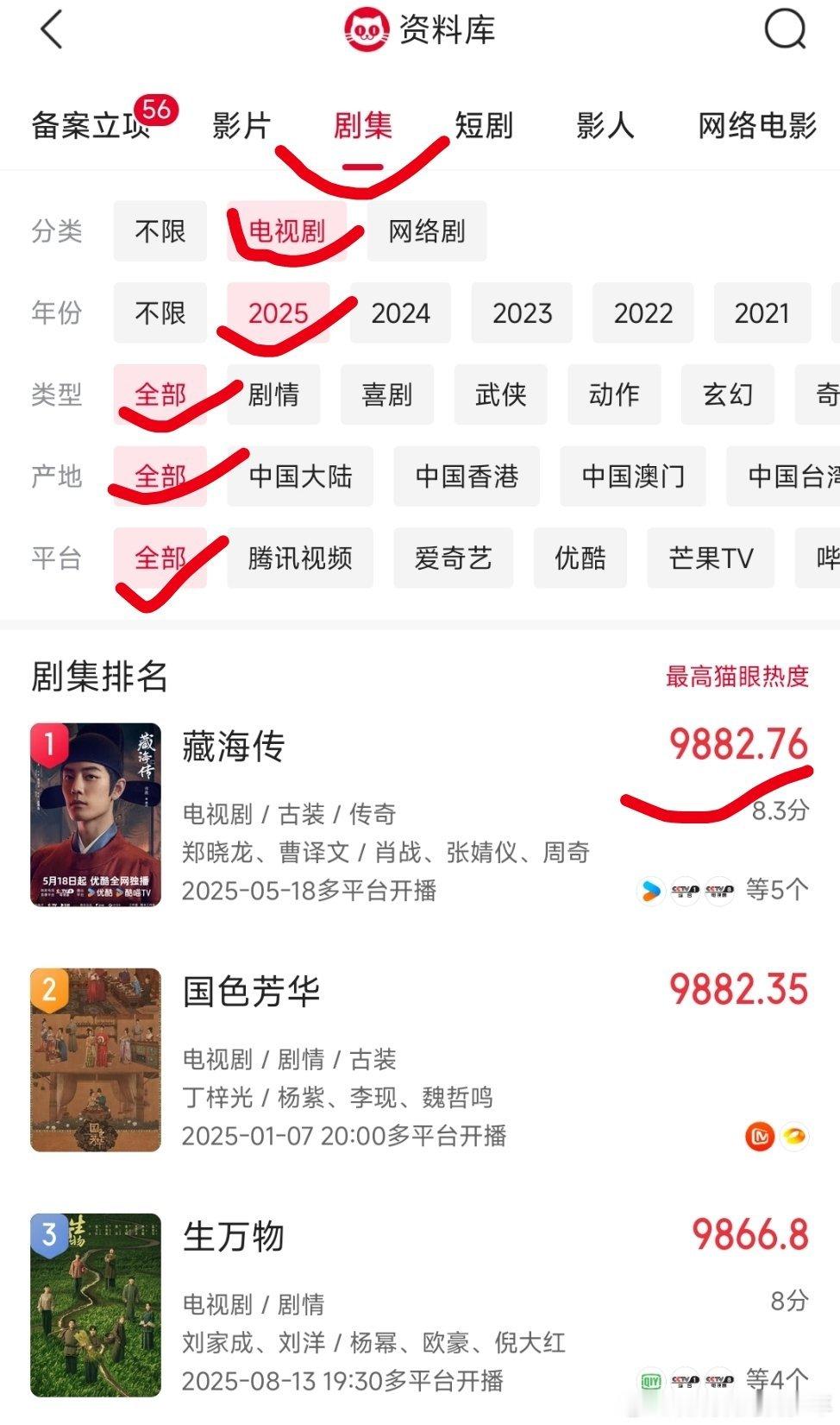 2025还有一个月左右结束了藏海传最高热度值9882.76，没有意外猫眼热度藏