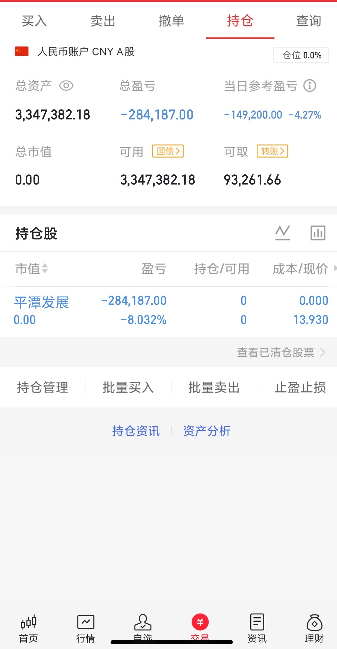 今天集体大跌，今天也是亏了差不多十个点了。今天就先不建新仓了，明天建新仓还相信三