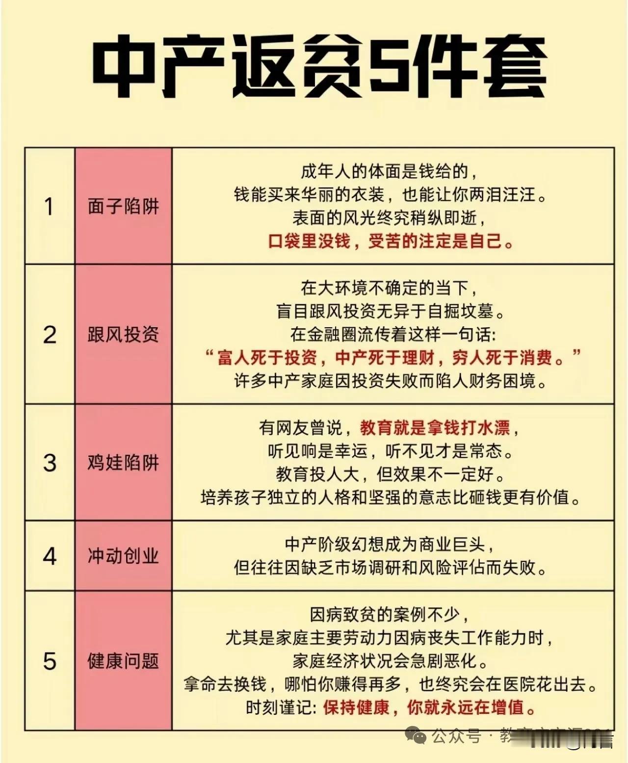 中产返贫五件套，套套不一样1.**高杠杆买房（尤其学区房）**-