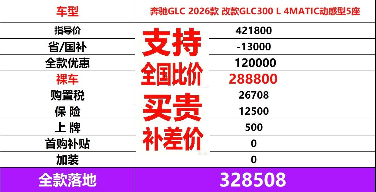 奔驰GLC300动感 我们家销售顾问对他找的这个价格太自信了 加上了买...