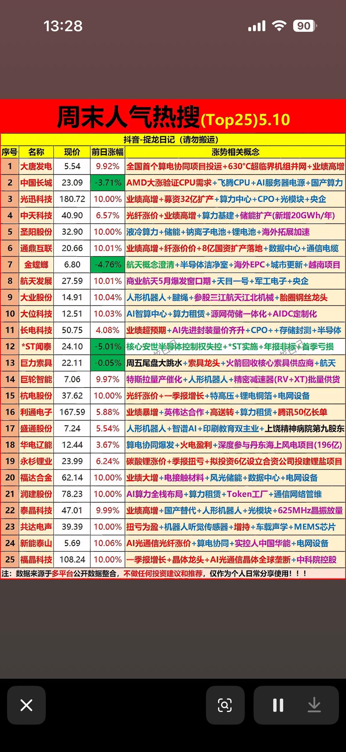 5月10日周末人气个股榜前25名个股揭晓5月10日周末人气个股榜前25名揭晓