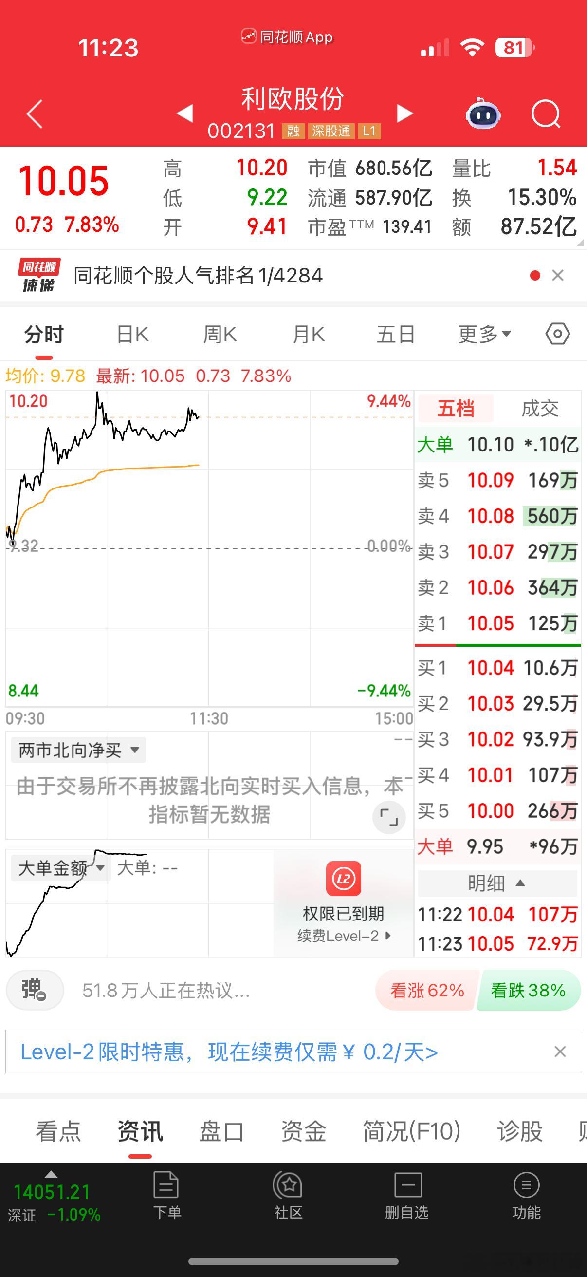 Ai应用板块的回流，如何都绕不开这两只明星股$浙文互联sh600986$$利